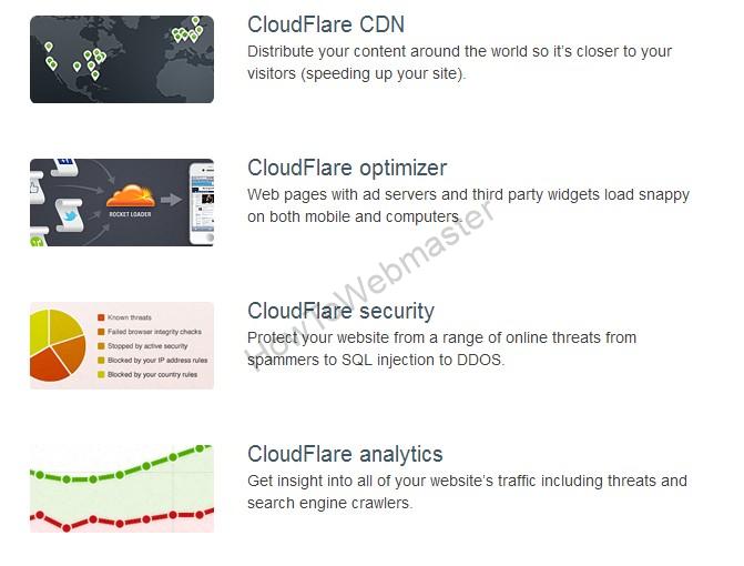 Using-cloudflare